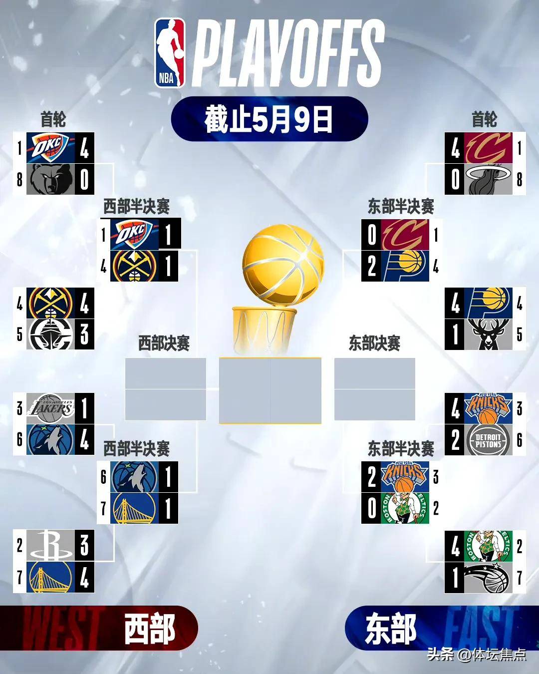 阿扎伦卡在掘金比赛中赛况扑朔迷离，比分优势明显引发热议！